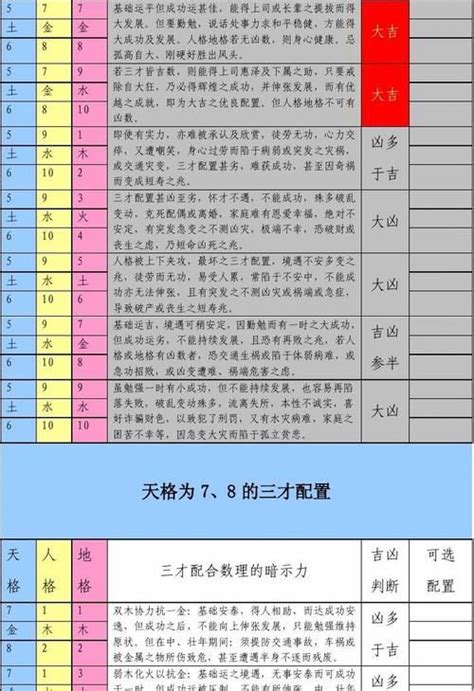 金土土三才|三才配置吉凶表，三才配置吉凶详解